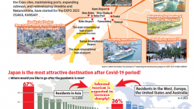 Mời Doanh nghiệp Việt Nam gửi catalogue và hàng mẫu để trưng bày, quảng bá tại Hội chợ, triển lãm Foodex Japan in Kansai 2022